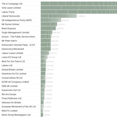 Brexit Expenses