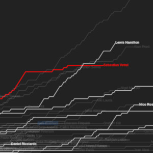 F1 Greatest Drivers