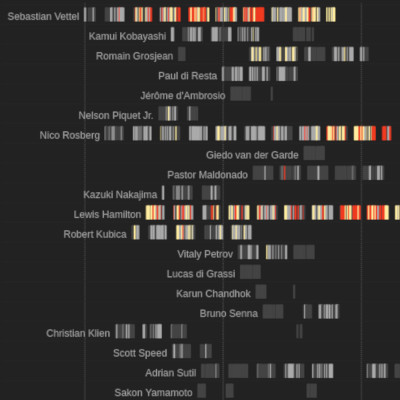 F1 Timeline