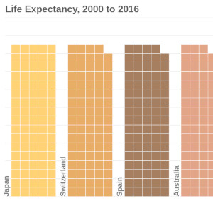 How to Make a Tiled Bar Chart with D3.js