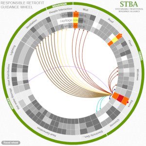 Responsible Retrofit Guidance Wheel