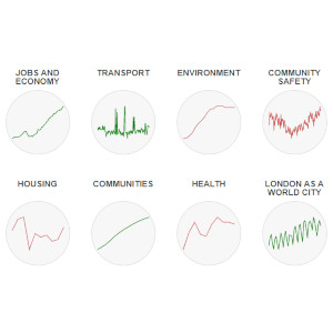 London Datastore Dashboard