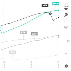 How the Race Unfolded