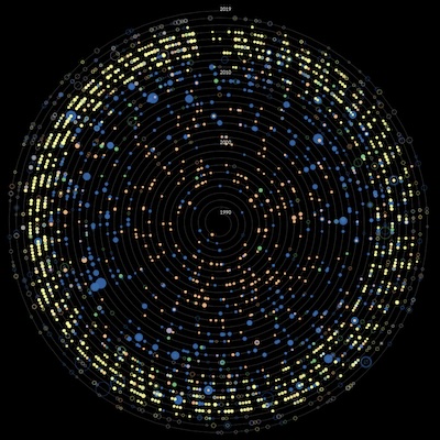Renewable Energy Spiral