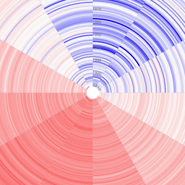 Circular heatmap of UK temperature