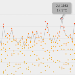 UK Temperature History