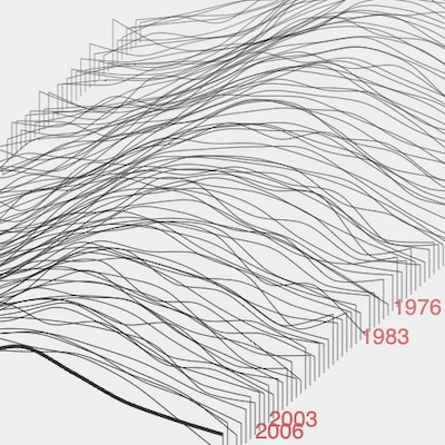 UK Temperature Lines