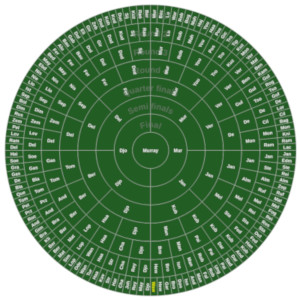 Wimbledon Charts