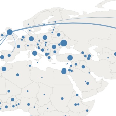 World Migration
