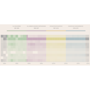 Heatmap component for Writer's Block
