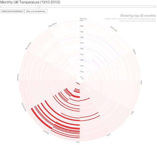 UK temperature circular heat chart