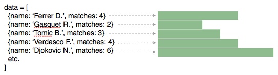Joining data to elements